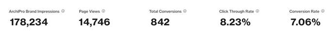 KPIs Profile Page Report