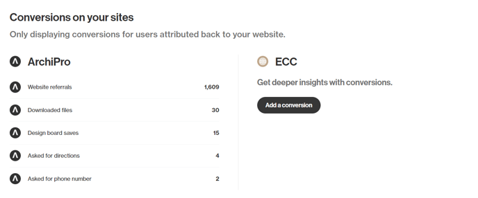 conversions on your site